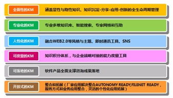 知識(shí)管理軟件推薦 構(gòu)建你的數(shù)字大腦與資料庫